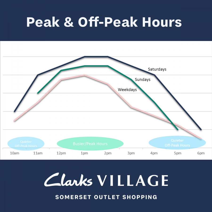 clarks village easter opening hours